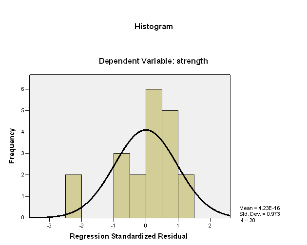 SPSS Example for a Correlation Analysis Case Study