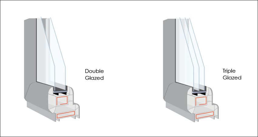 Double & triple glazing helps Reduce Condensation GGF MyGlazing