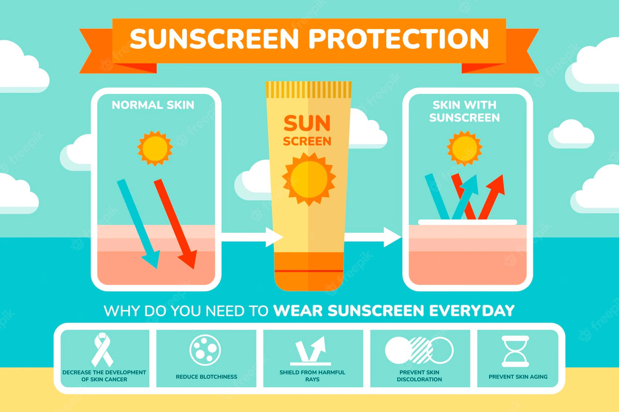 Chemicals to Avoid in Sunscreen
