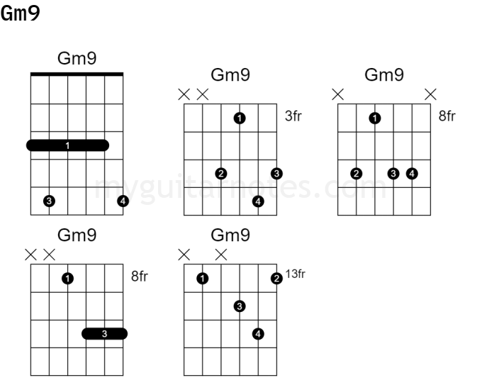 Minor 9th chords My Guitar Notes