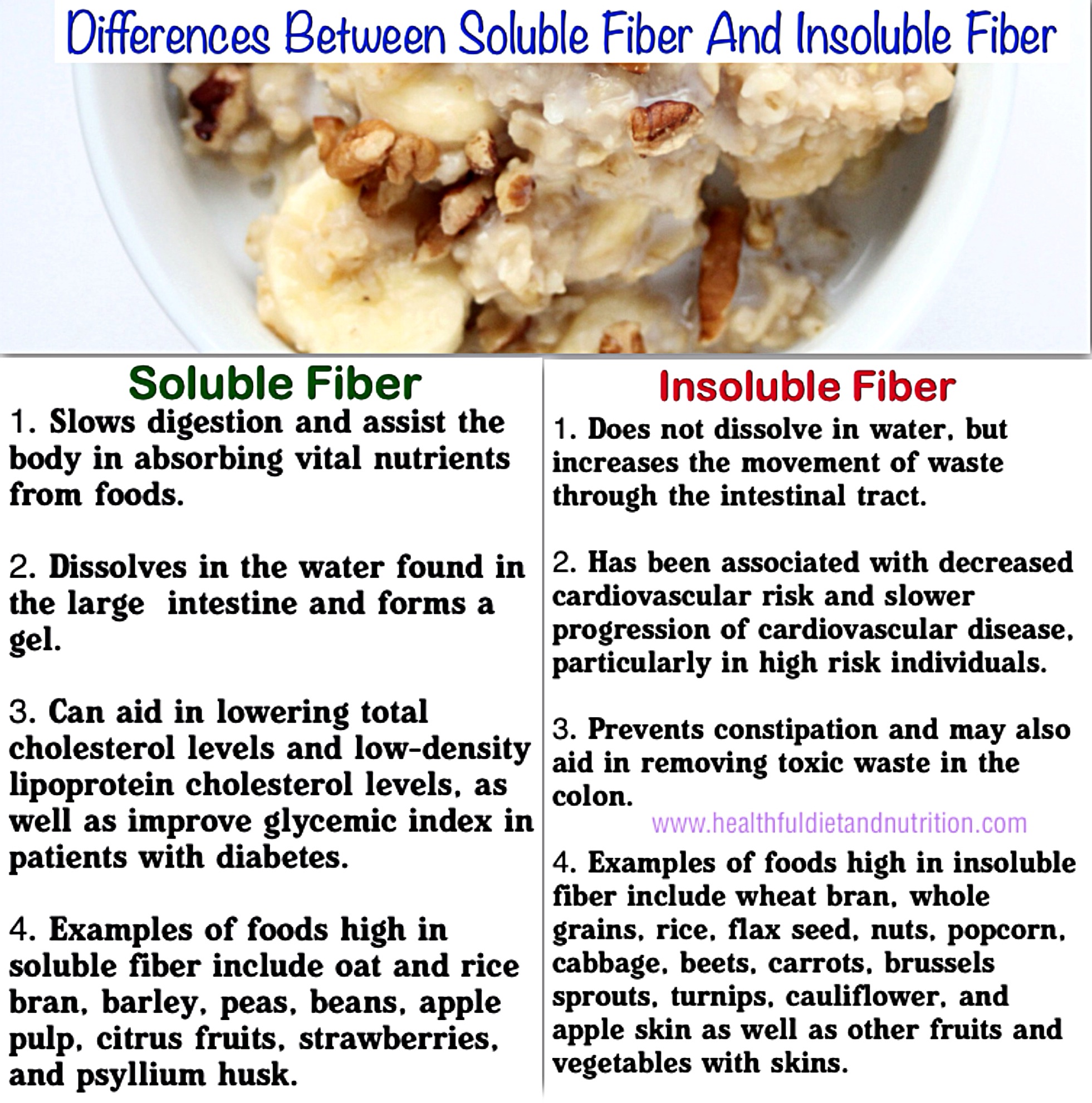 What Is Dietary Fiber And Soluble Fiber at Trent Simon blog