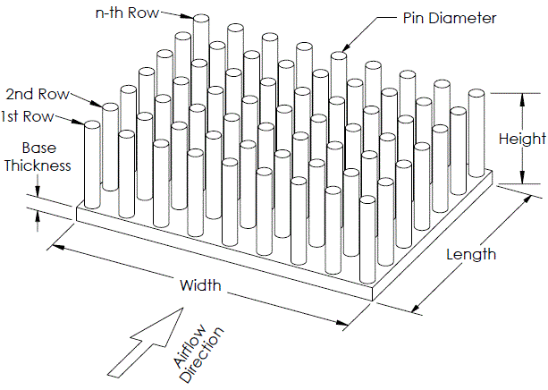 Thermal Resistance Calculator for Round Pin Heat Sink