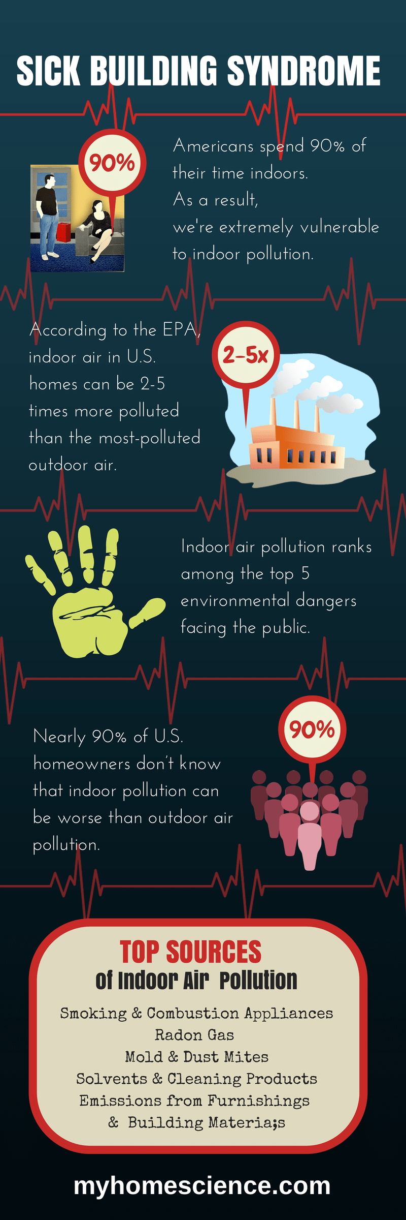 Avoiding Sick Building Syndrome MyHomeScience