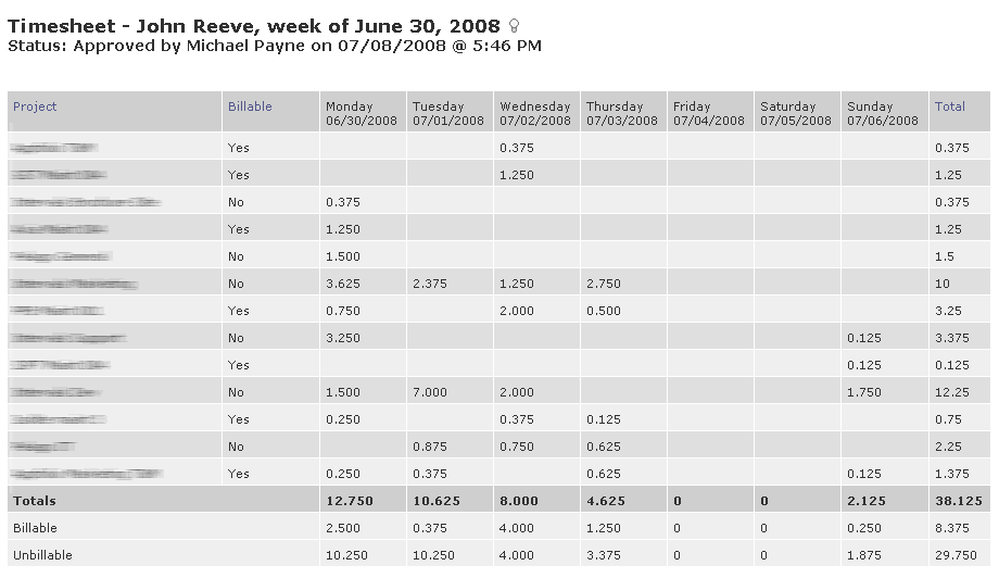 Time Tracking Three Ways to Track Your Time Intervals Blog
