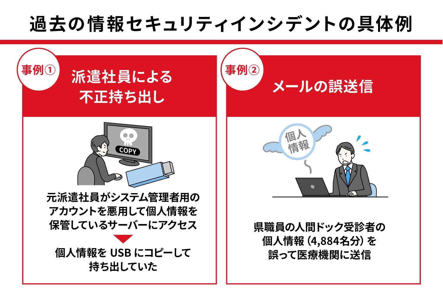 情報セキュリティインシデントとは？ 種類や対策方法について解説 MylogStar