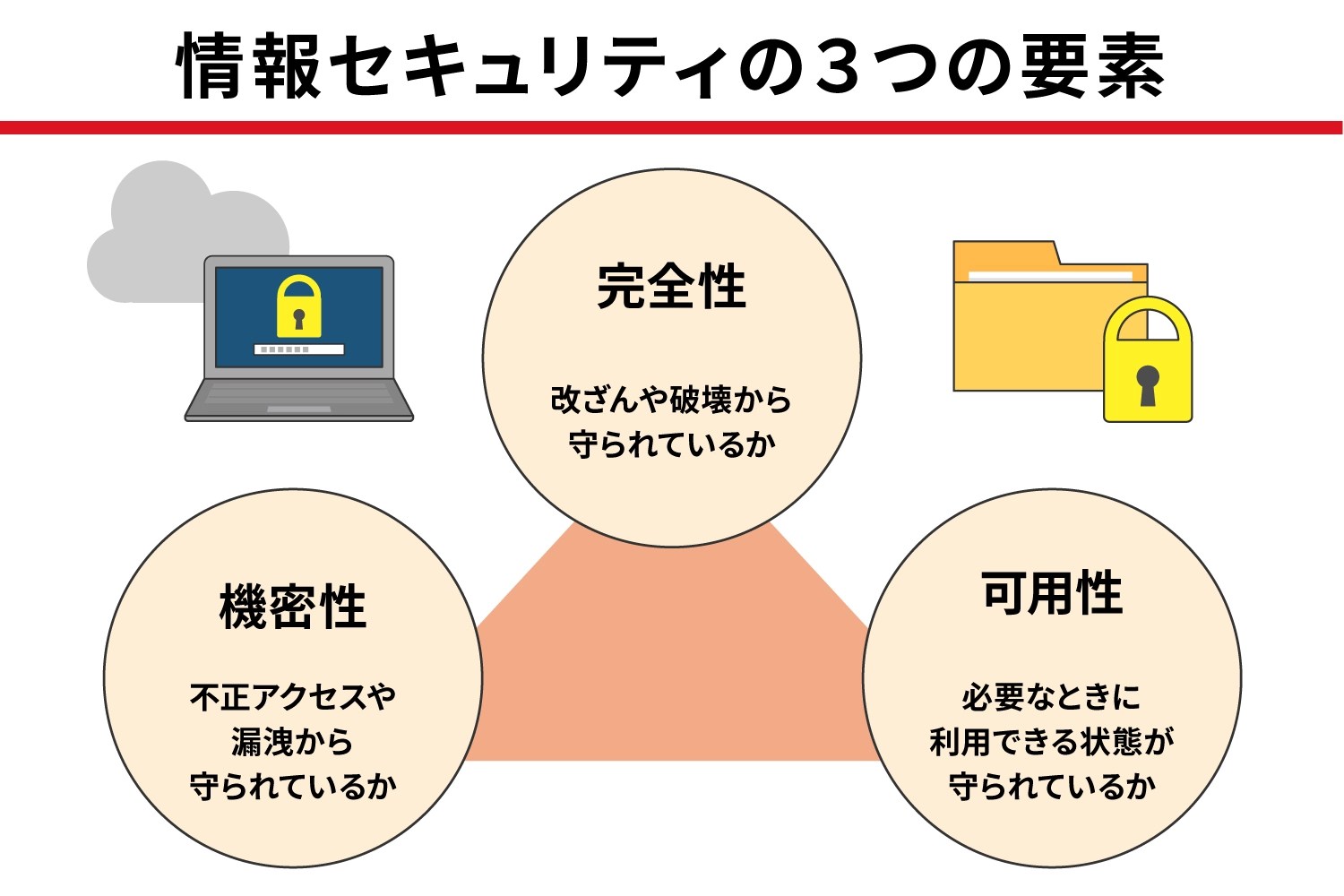 よくわかるログ管理 MylogStar