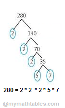 Prime Factorization Calculation With Detailed Explanation