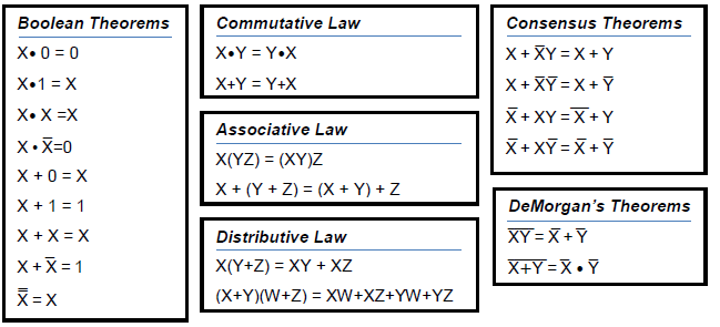 555 Timer Design Equations, Boolean, Algebra, Speeds and Feeds