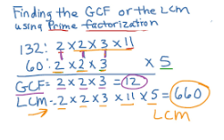 LCM Calculator for Small & Big Numbers