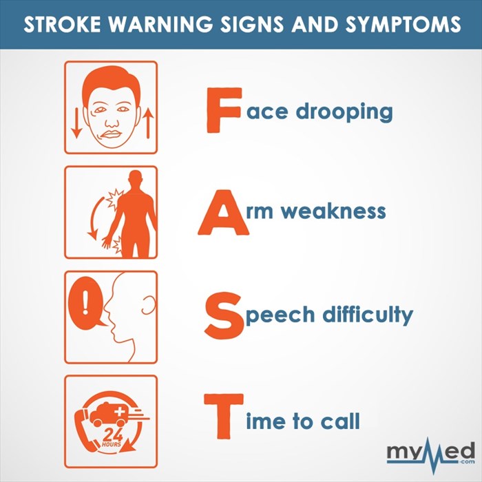 Signs And Symptoms Of Stroke