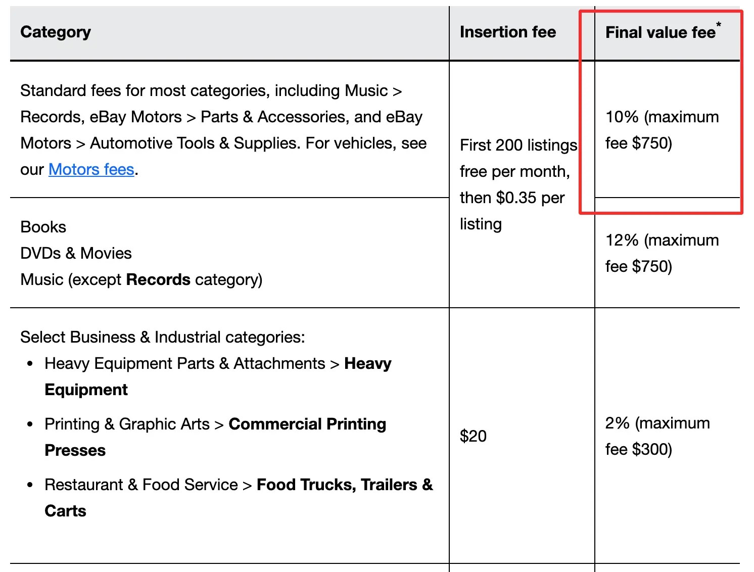 Best Places to Sell Used Furniture for Cash and Locally’