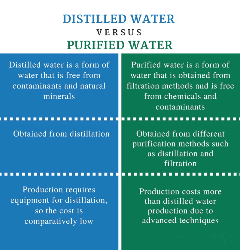 How To Make Distilled Water at Home for Free ? Here’s how to do it in 5