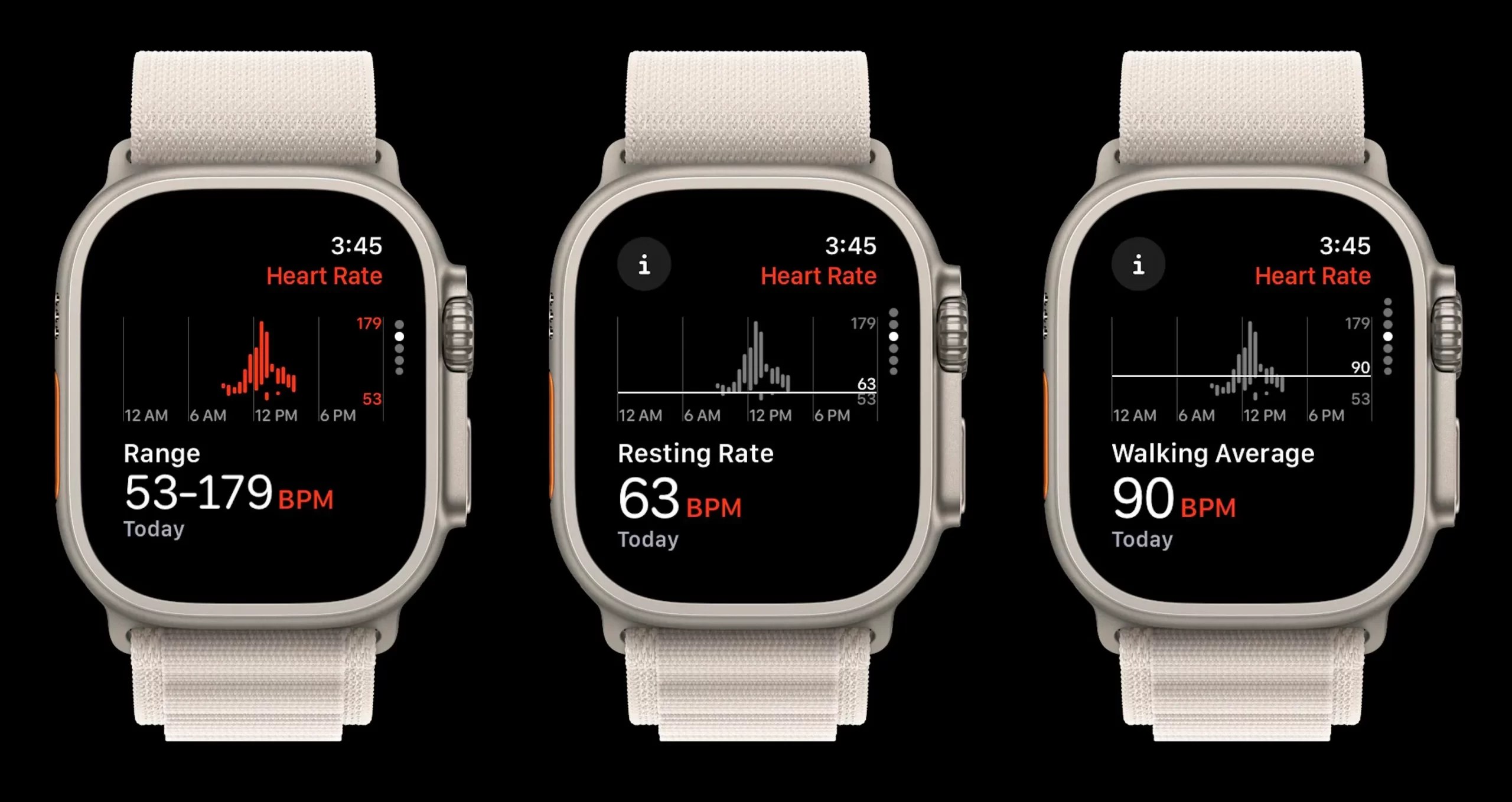 Top 7 Ways To Use Apple Watch’s Heart Health Monitoring Features My