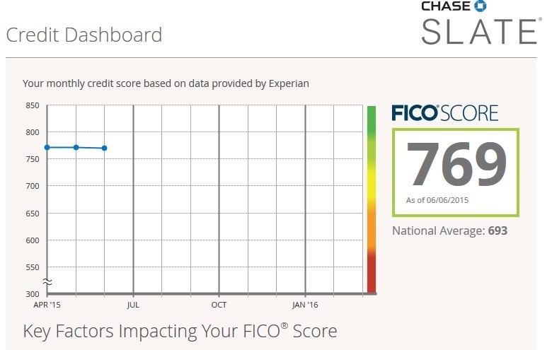 Free FICO Score from Chase Credit Cards — My Money Blog