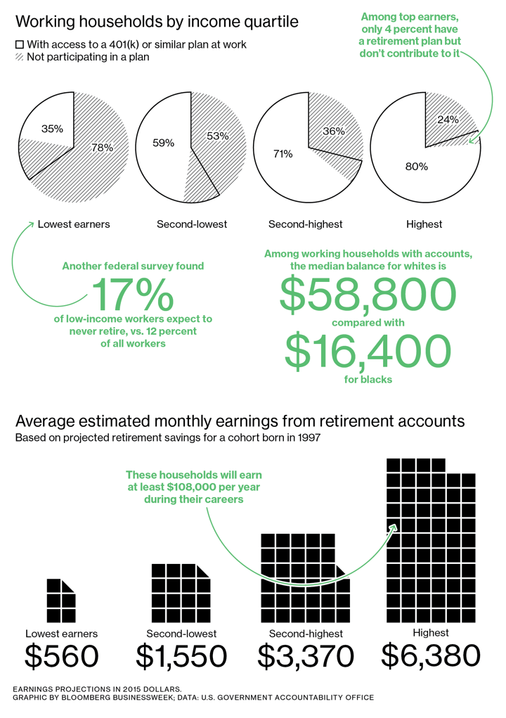 Infographic 401(k) Plan Participation Stats — My Money Blog