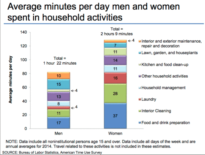 The Continued Decline of Cooking at Home — My Money Blog