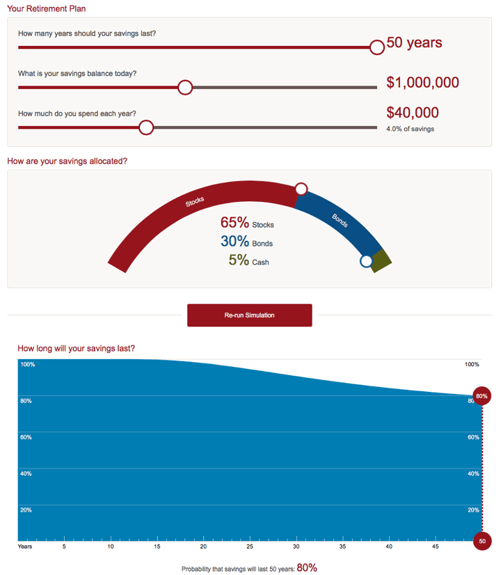 Retirement Nest Egg Calculators Running Out of Money vs. Running Out
