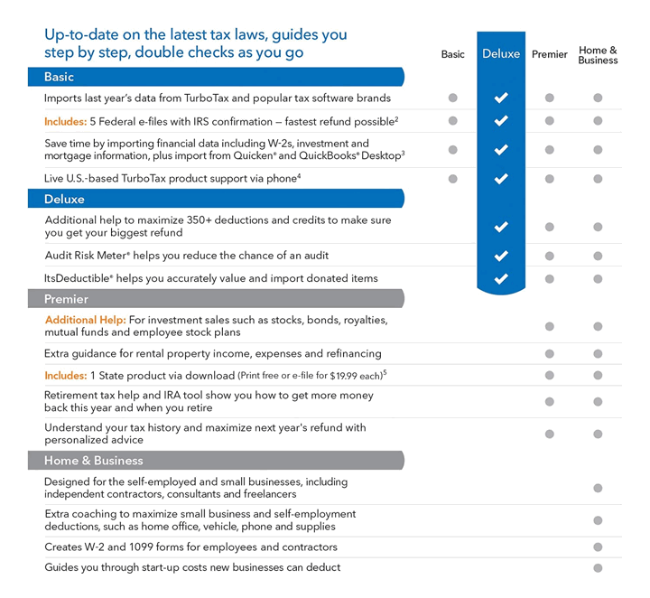 What Does A Full Bar Mean On Turbo Tax at Ernesto Newman blog