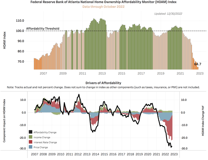Home Ownership Affordability Historical Factors and Charts Royalblog