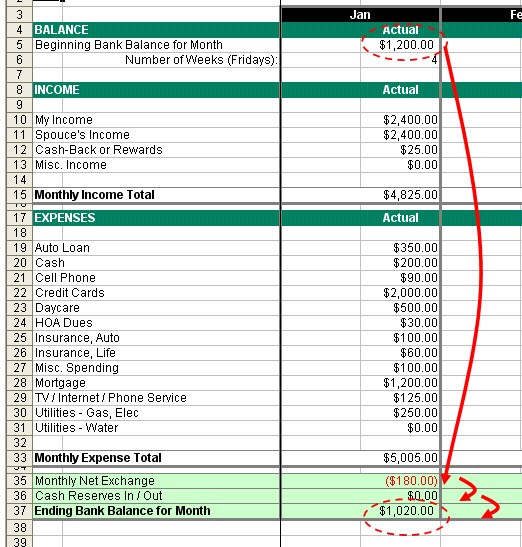 How to Budget Step 3 Take It All The Way to 12 Months
