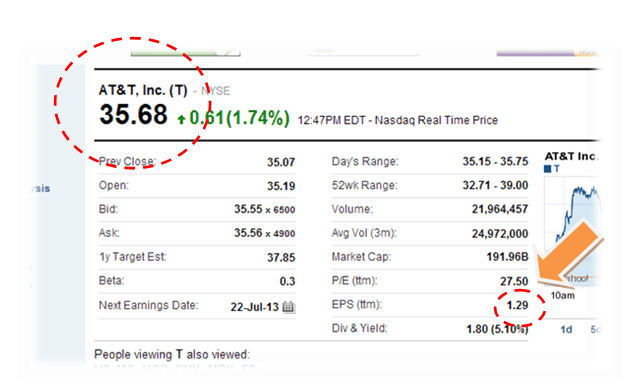 PE Ratio Formula Understanding Why It’s Such a Popular Stock Metric