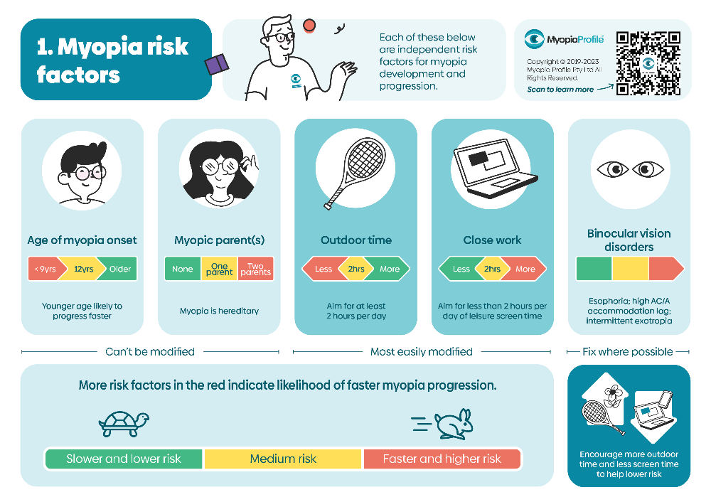 How to identify and manage premyopes Myopia Profile