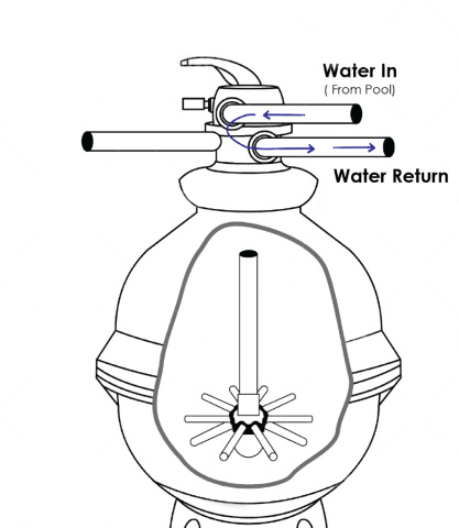 How Long Should I run my Pool Pump After Shocking?