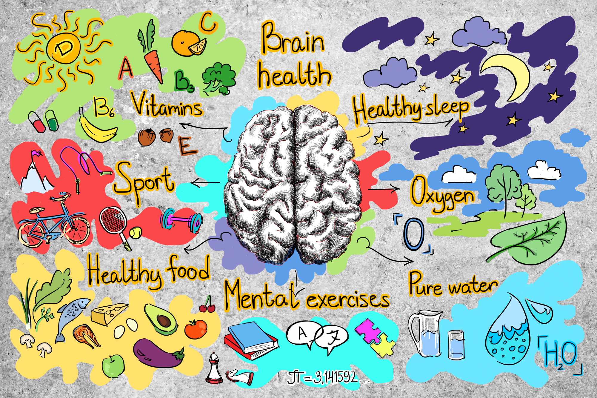 How to Keep Your Brain Healthy 8 Ways to Strengthen Your Smarts! My How to Keep Your Brain Healthy 8 Ways to Strengthen Your Smarts! My