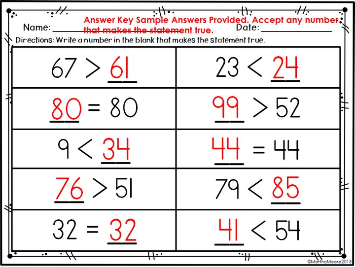 Comparing Two Digit Numbers, Greater, Lesser, Equal 1.NBT.B.3