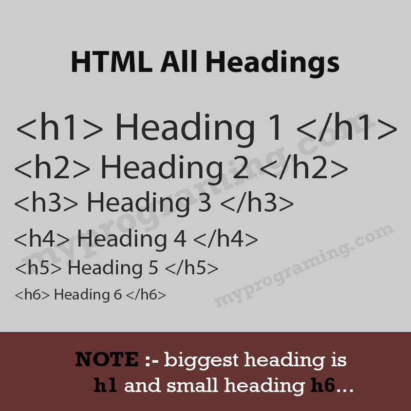 HTML Heading Heading Elements myprograming