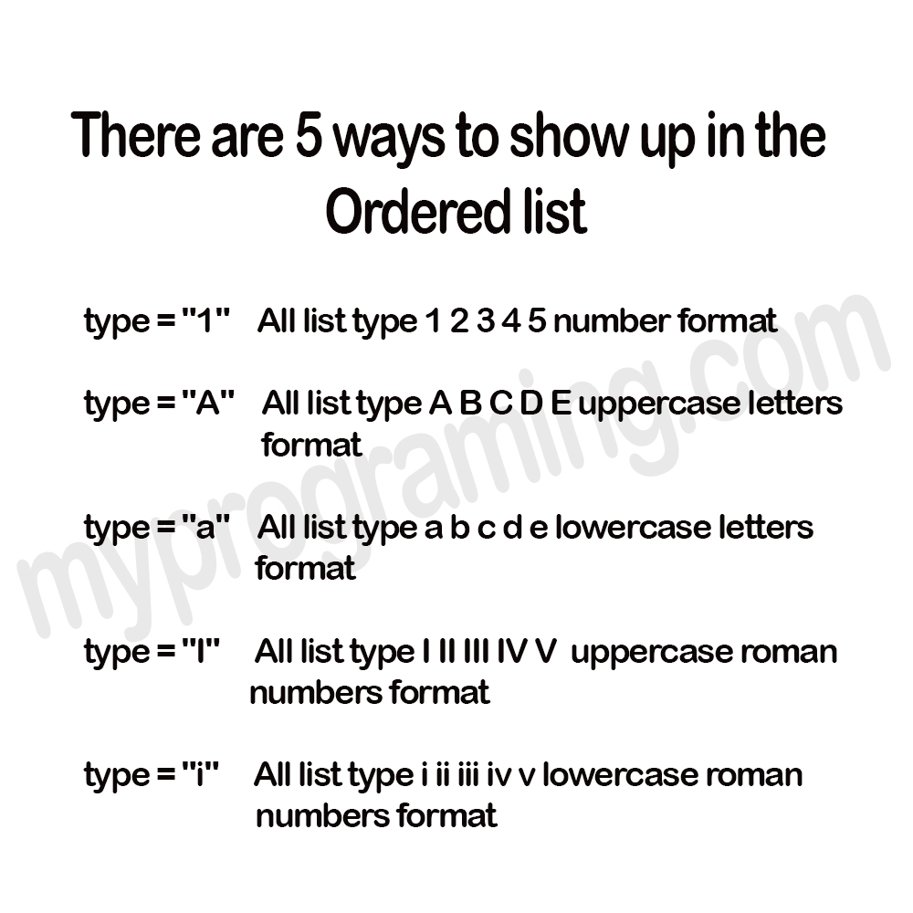 HTML Lists list attributes myprograming