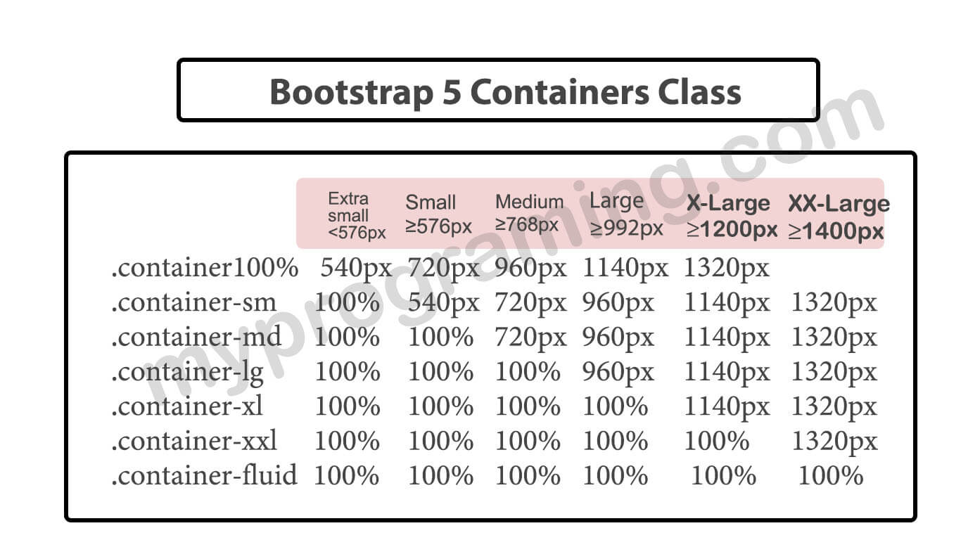 Bootstrap5 Containers Class Learn How to Easy myprograming