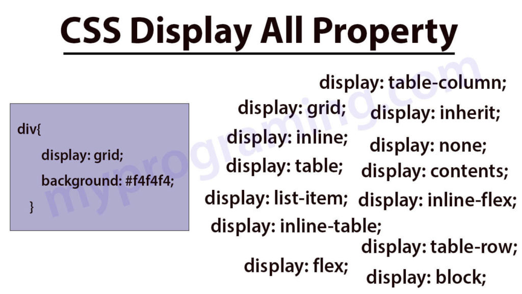 How To use CSS Display All Property Example one by one myprograming