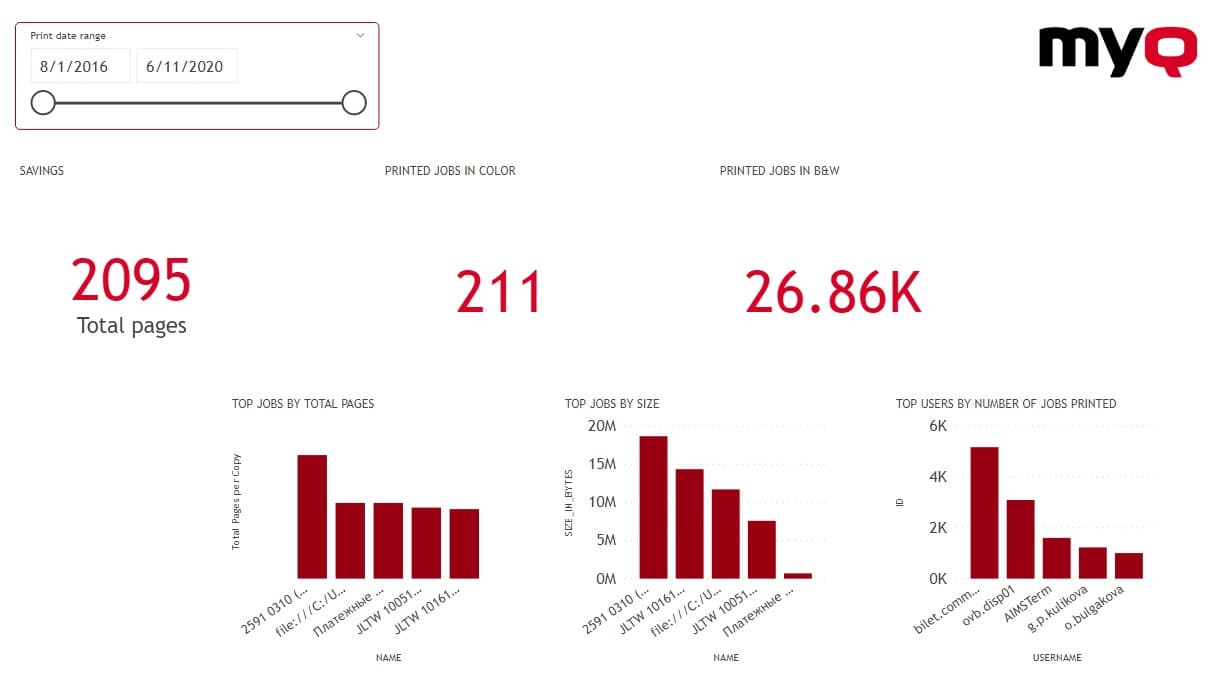 Advanced Reporting with MyQ X MyQ