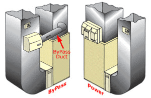 Whole Home Humidifier Types | Best to Combat Dry Air