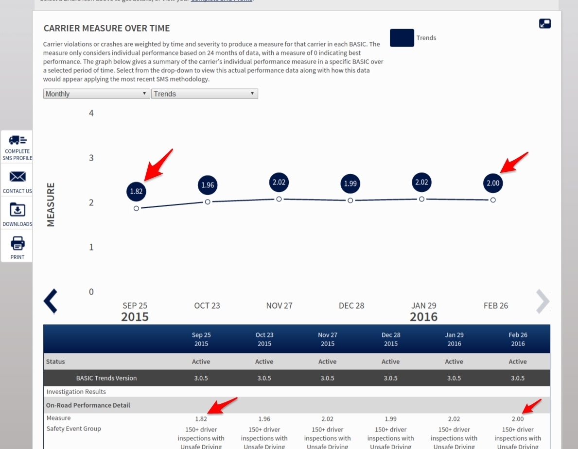 CSA BASIC Scores Are Back!! — My Safety Manager