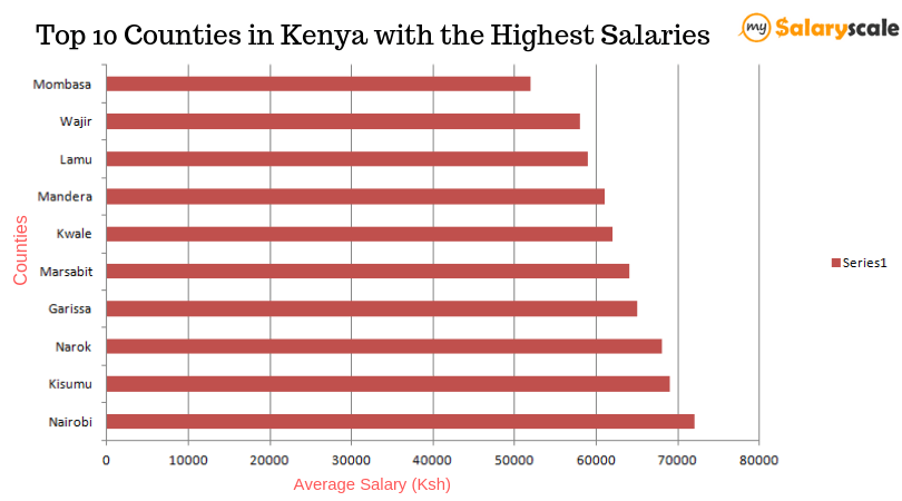 How Employees are Paid in Kenya