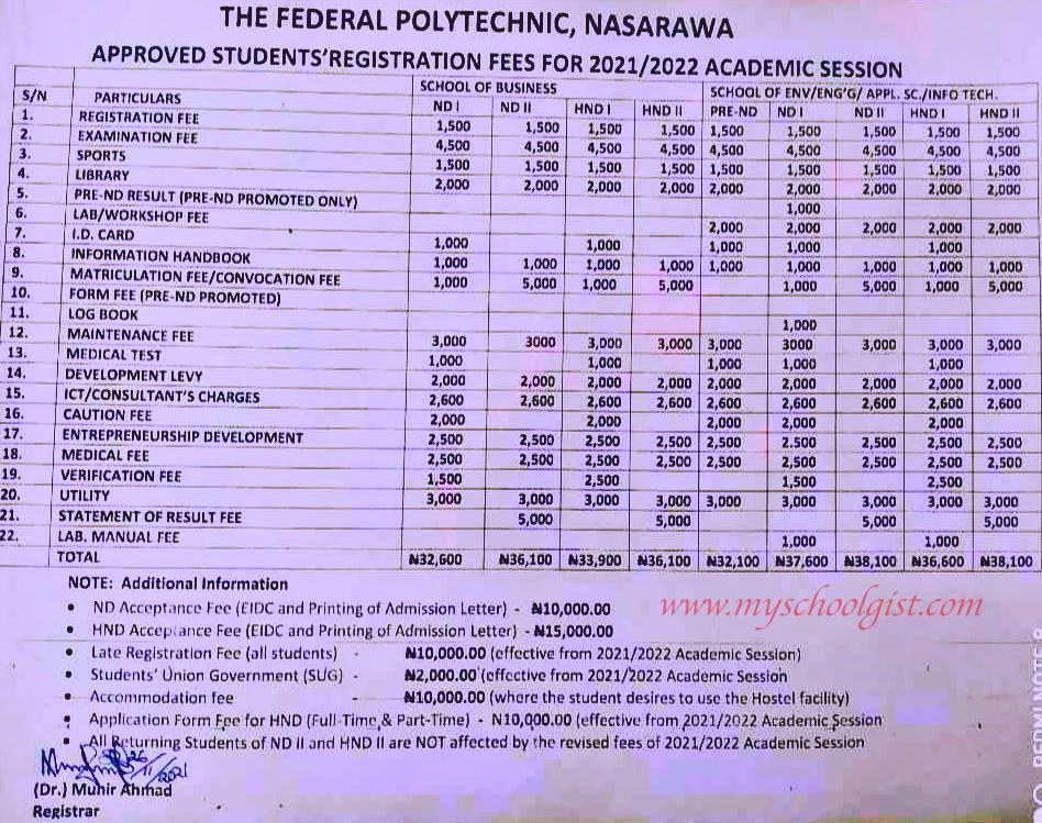 Federal Poly Nasarawa School Fees 2021/2022 PreND, ND & HND