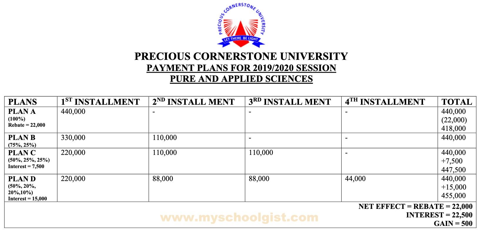 PCU School Fees Schedule for 2019/2020 Session • MySchoolGist