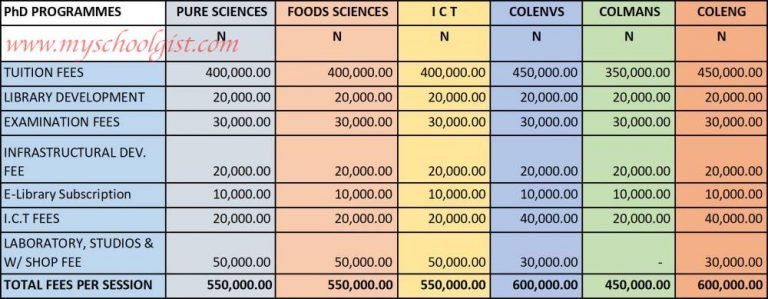 msg schedule 2023 Bells University School Fees Schedule 2022/2023