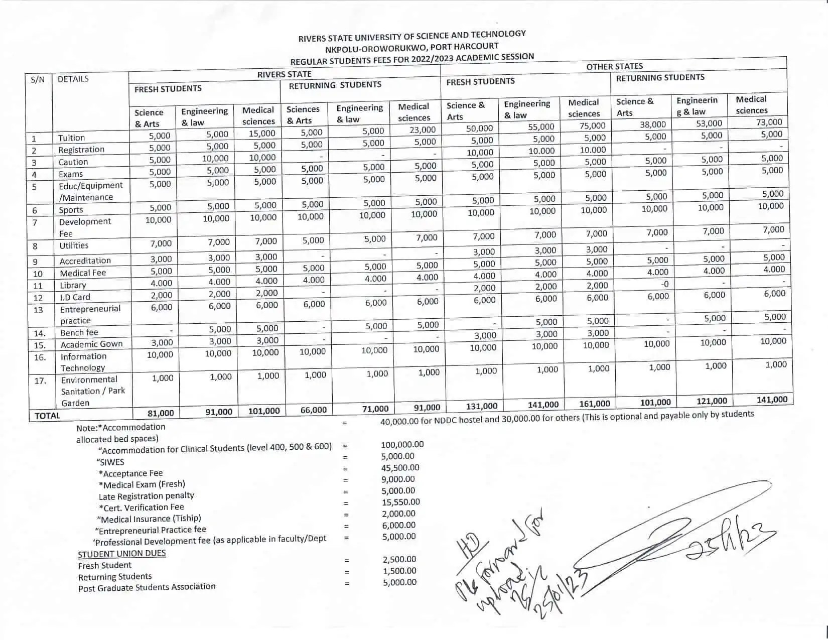 RSU School Fees Schedule 2022/2023 • MySchoolGist