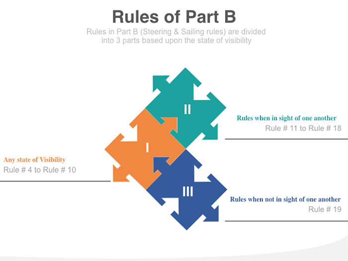8 COLREG rules every navigating officer must understand MySeaTime
