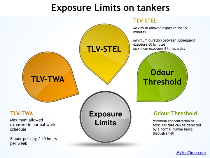 5 Tanker Terms That Can Help You in Being Safe On Tankers MySeaTime