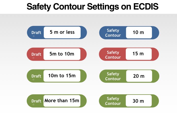 Be in Command by Knowing These ECDIS Safety Settings MySeaTime