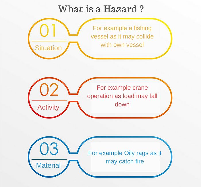 What is Risk Assessment and Why it is so Useful On Board ? MySeaTime
