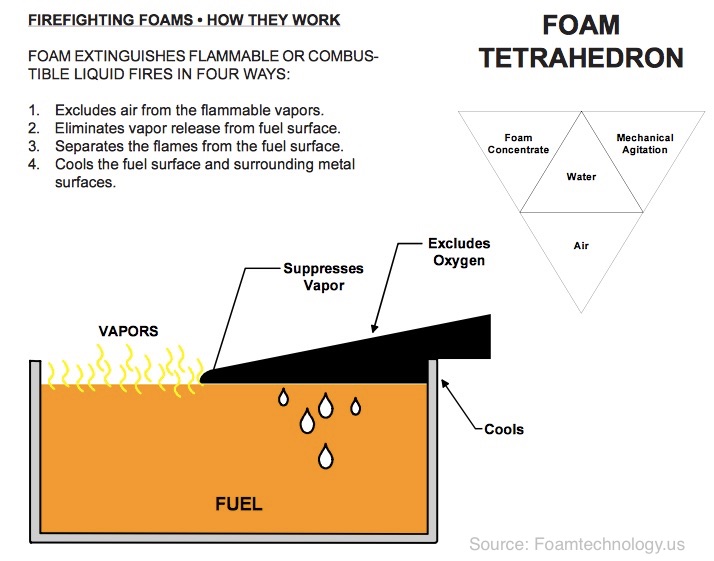 A comprehensive guide of fixed fire fighting foam system MySeaTime