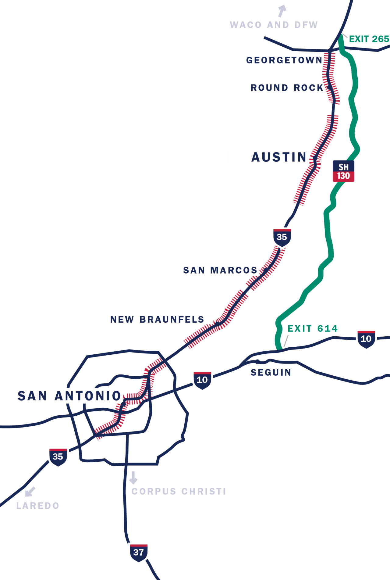 SH 130 Save Time Driving SH 130 over I35.