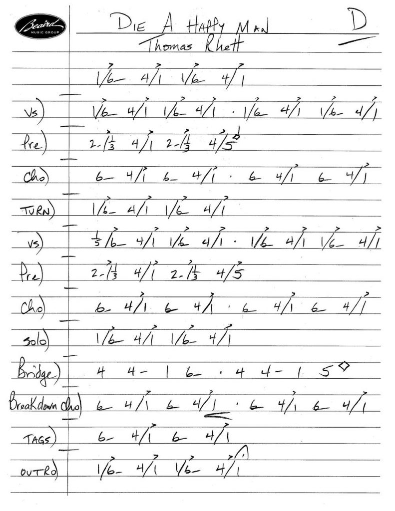 Finale vs Sibelius • Analysis by My Sheet Music Transcriptions