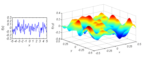 Surface Generation & Analysis MySimLabs