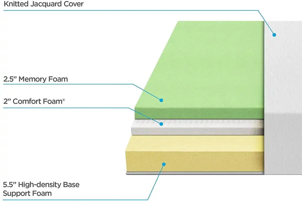 What is the Best Toddler Bed Mattress? Nursery & Kid’s Room Décor